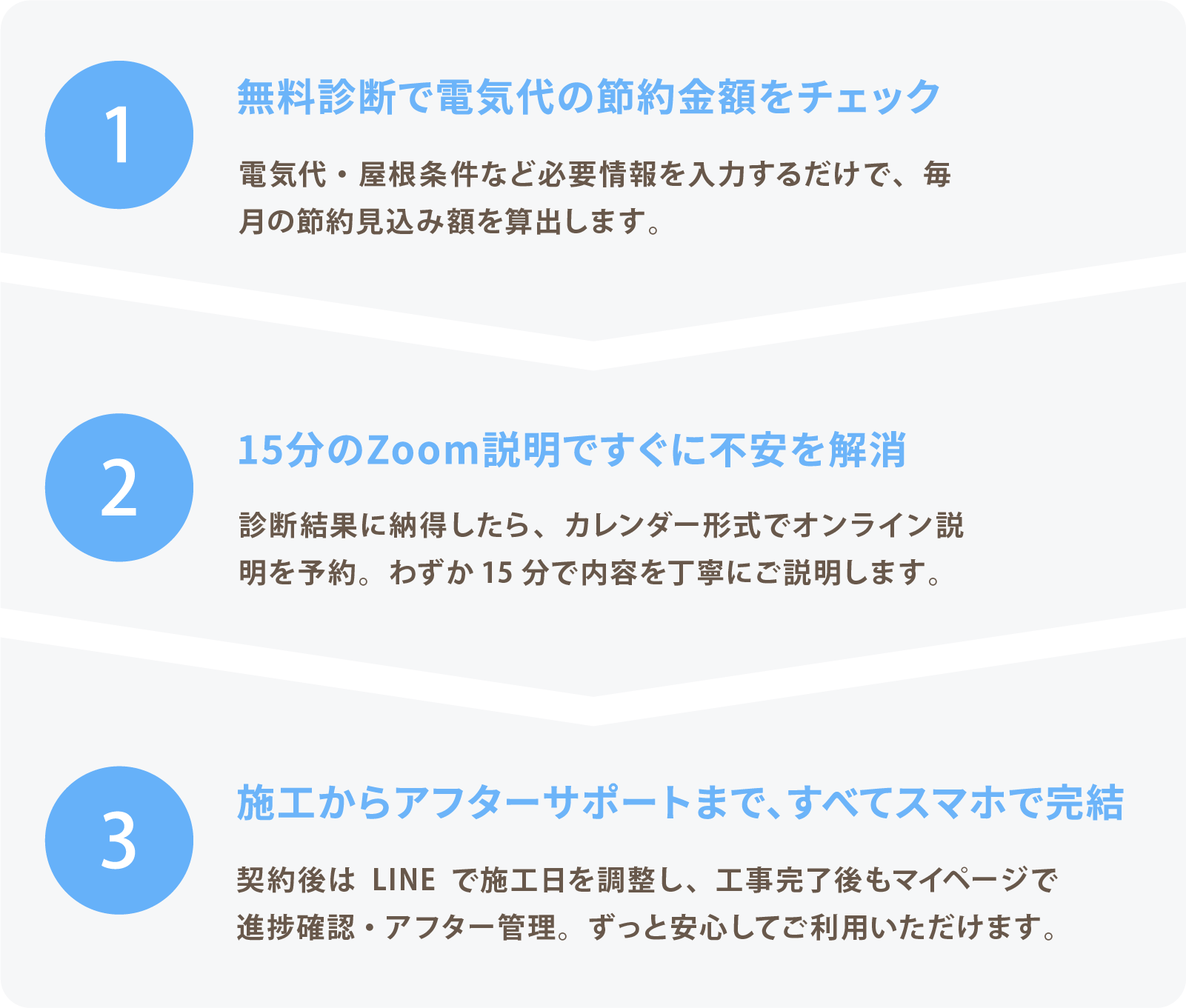 ご利用の流れ