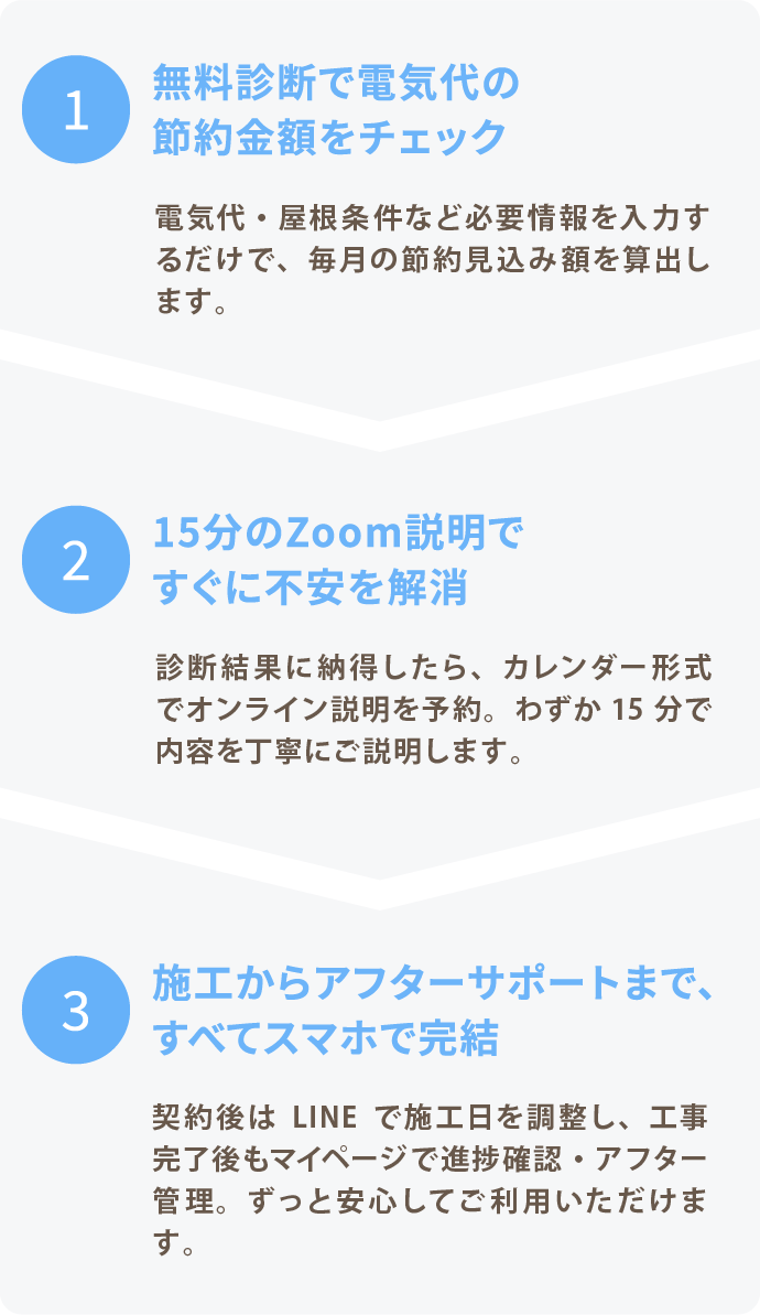 ご利用の流れ モバイル